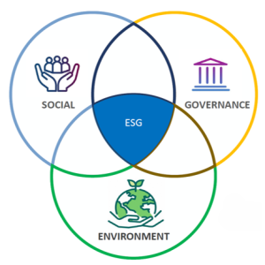 Environmental, Social and Governance (ESG) Training