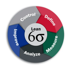 Lean Six Sigma training